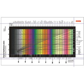 INTERFERENCE COLORS CHART