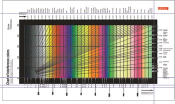 INTERFERENCE COLORS CHART